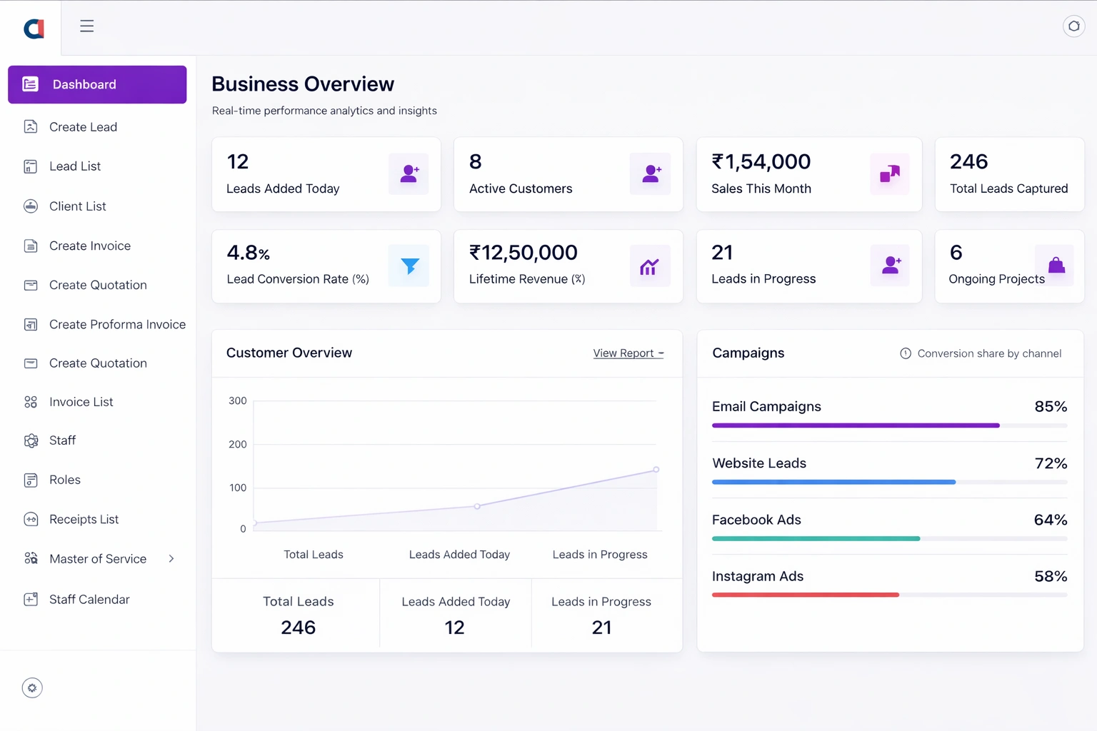 lead management software